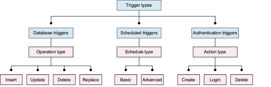 A diagram of a diagram

Description automatically generated