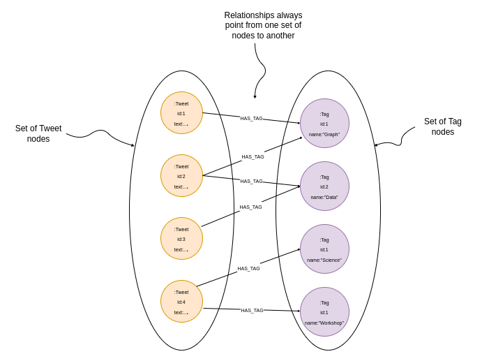 CH07 F01 bipartite