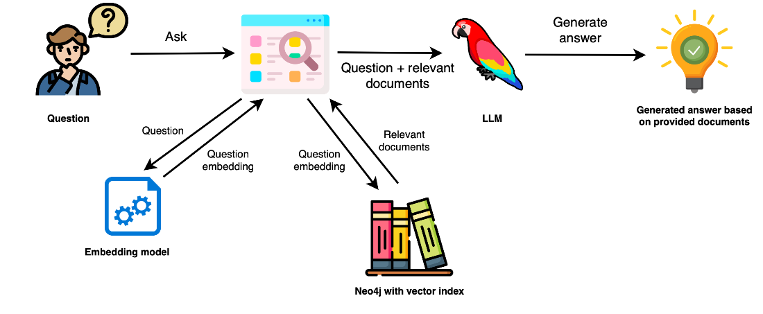 Essential GraphRAG