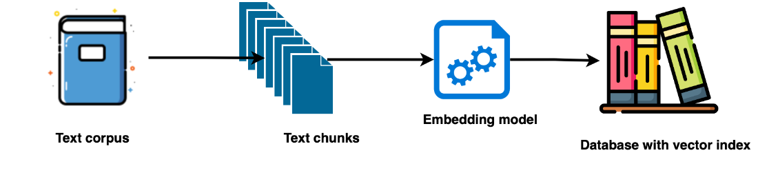 Essential GraphRAG