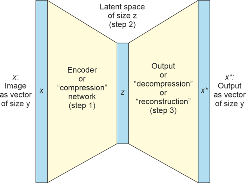 Appendix C. Example of a Deep Generative Model · Graph Neural Networks ...