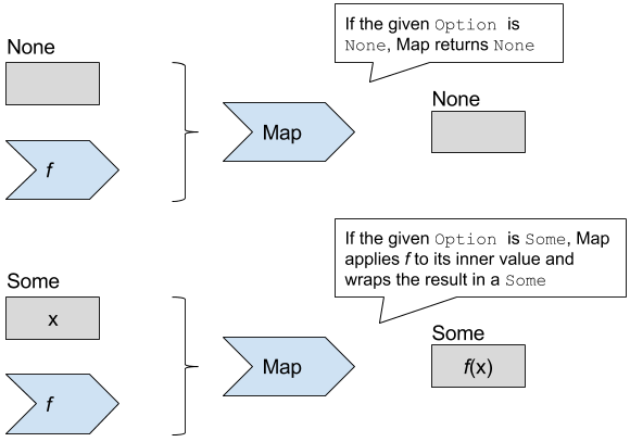 4 Patterns in functional programming · Functional Programming in C# ...