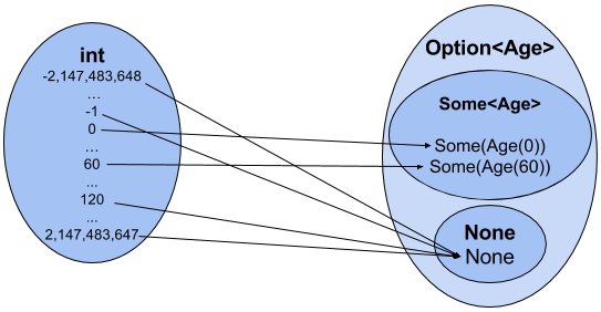 Chapter 3. Designing Function Signatures And Types – SCTLP