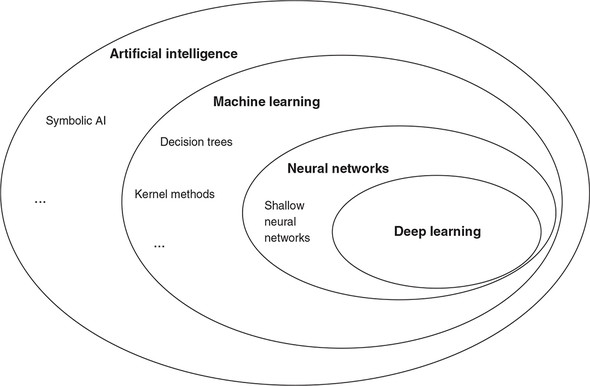 machine learning deep learning and neural networks
