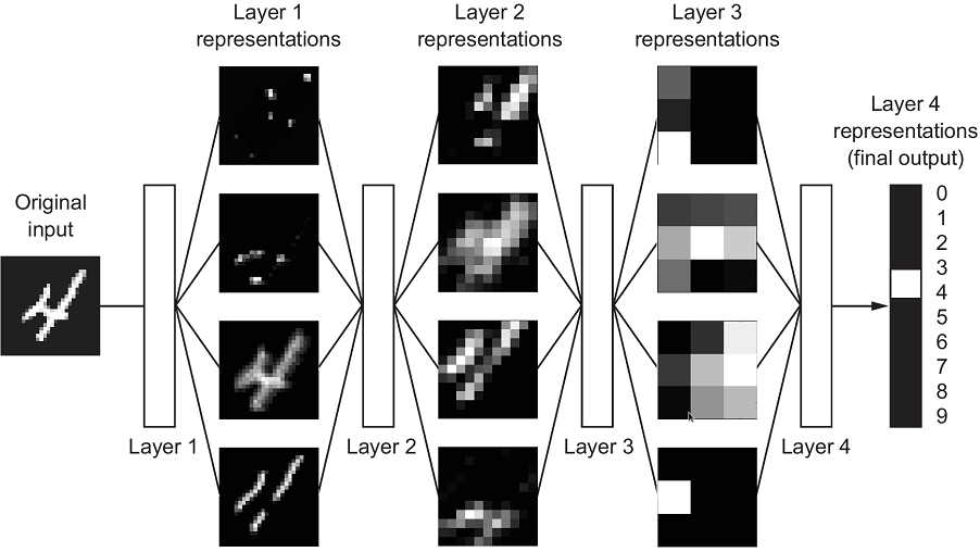 1 Deep Learning and JavaScript · Deep Learning with JavaScript: Neural ...