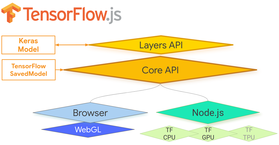 node js tensorflow