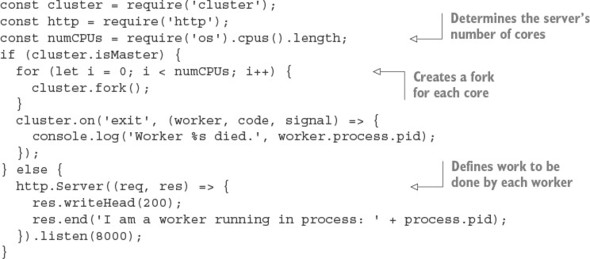 Chapter 10 Deploying Node Applications And Maintaining Uptime Node Js In Action Second Edition
