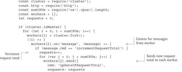 Chapter 10 Deploying Node Applications And Maintaining Uptime Node Js In Action Second Edition