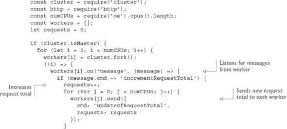 Chapter 10 Deploying Node Applications And Maintaining Uptime Node Js In Action Second Edition