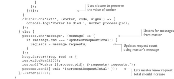 Chapter 10 Deploying Node Applications And Maintaining Uptime Node Js In Action Second Edition