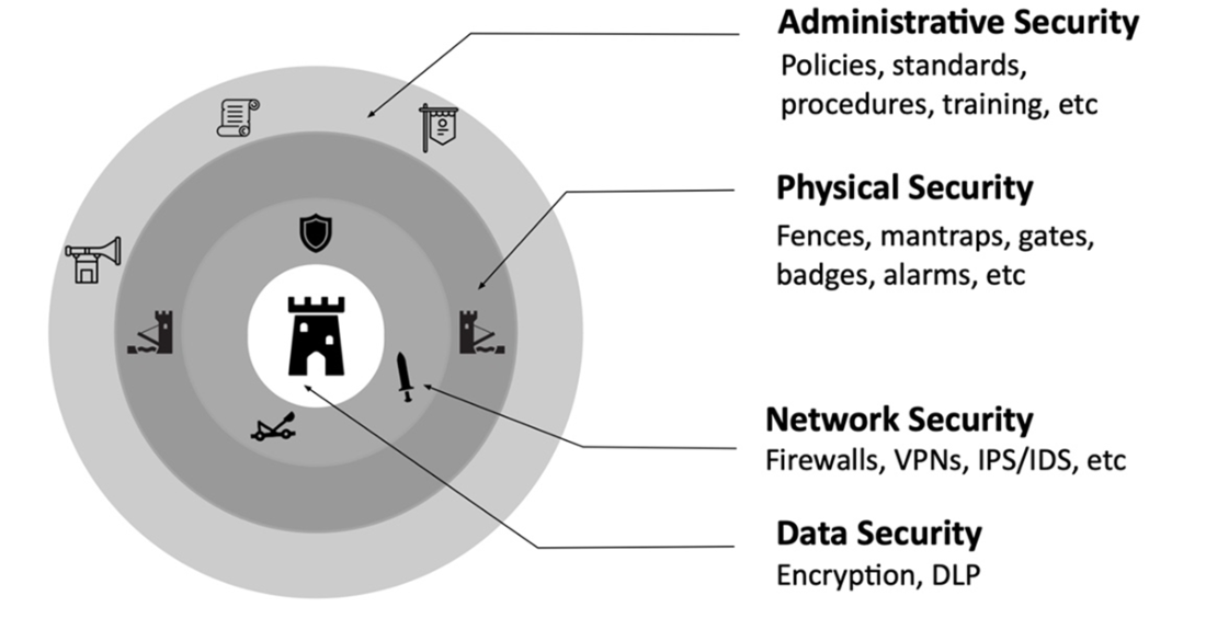 Become ISC2 Certified in Cybersecurity