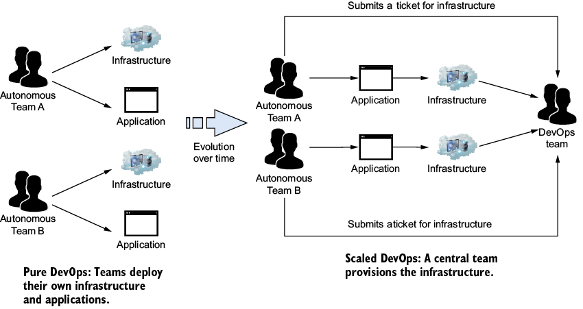 A diagram of a process

AI-generated content may be incorrect.