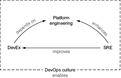 A diagram of a diagram

AI-generated content may be incorrect.