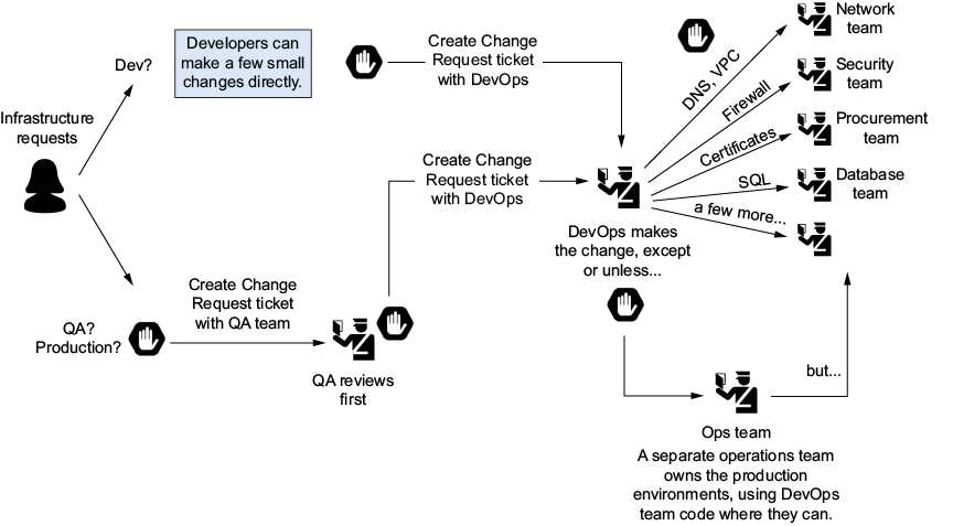 A diagram of a diagram

AI-generated content may be incorrect.