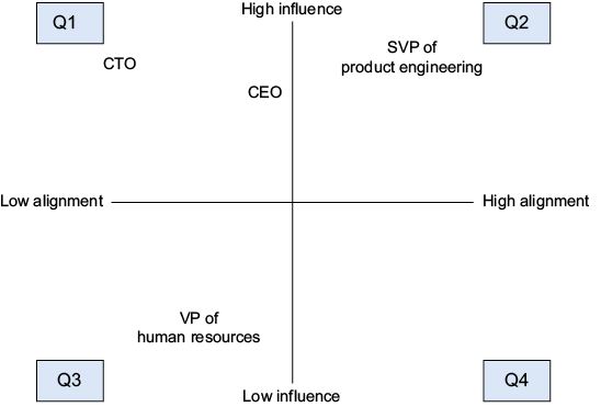 A diagram of a company