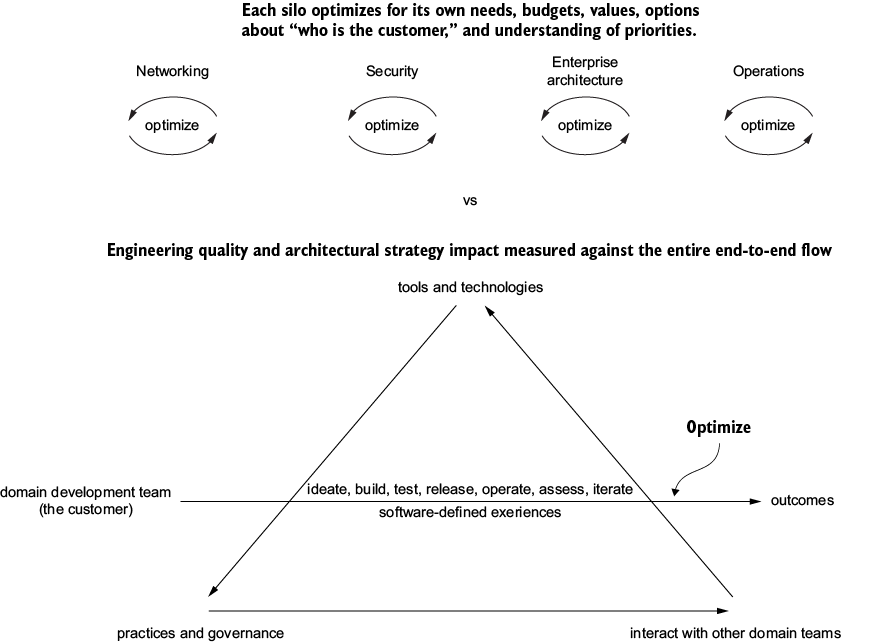 A diagram of a triangle

AI-generated content may be incorrect.