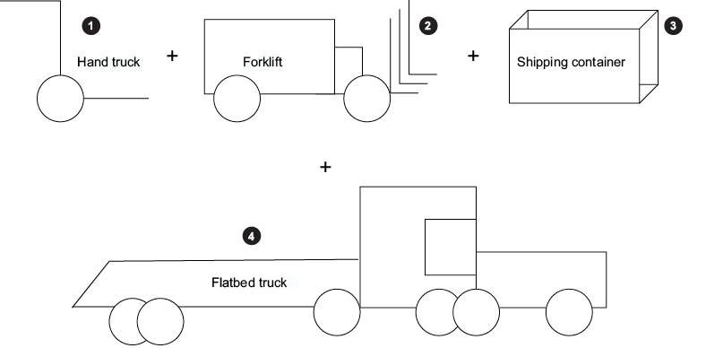 A diagram of a truck

AI-generated content may be incorrect.