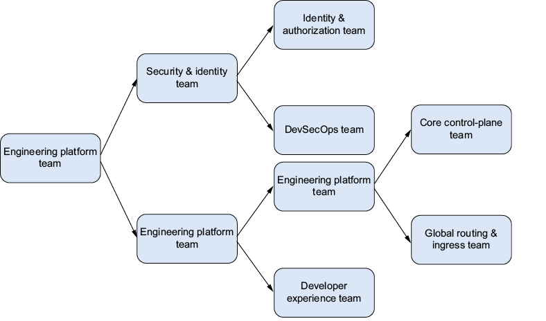 A diagram of a company

AI-generated content may be incorrect.
