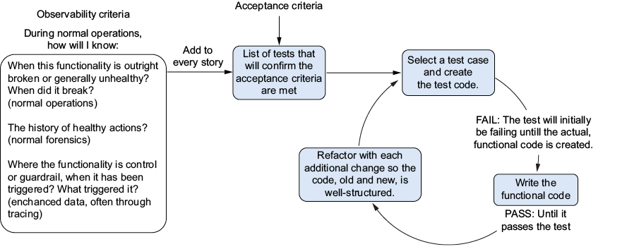 A diagram of a diagram

AI-generated content may be incorrect.