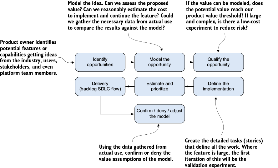 A diagram of a flowchart

AI-generated content may be incorrect.