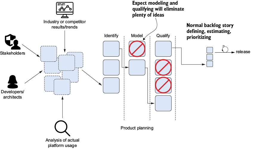 A diagram of a diagram

AI-generated content may be incorrect.