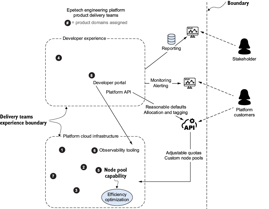 A diagram of a diagram

AI-generated content may be incorrect.
