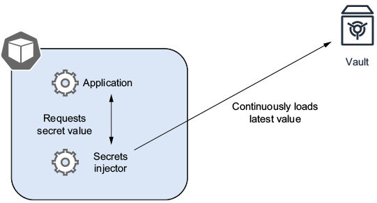 A diagram of a application

AI-generated content may be incorrect.