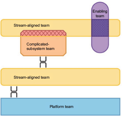 A diagram of a team

AI-generated content may be incorrect.