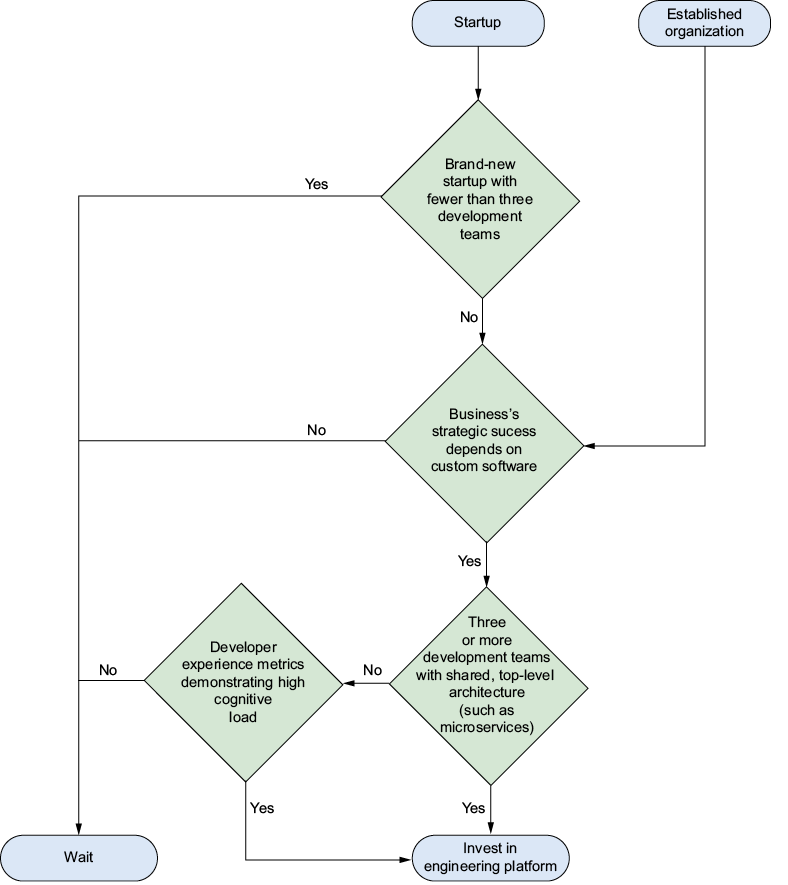 A diagram of a flowchart

AI-generated content may be incorrect.