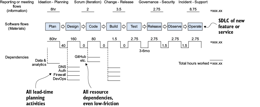 A diagram of a diagram

AI-generated content may be incorrect.