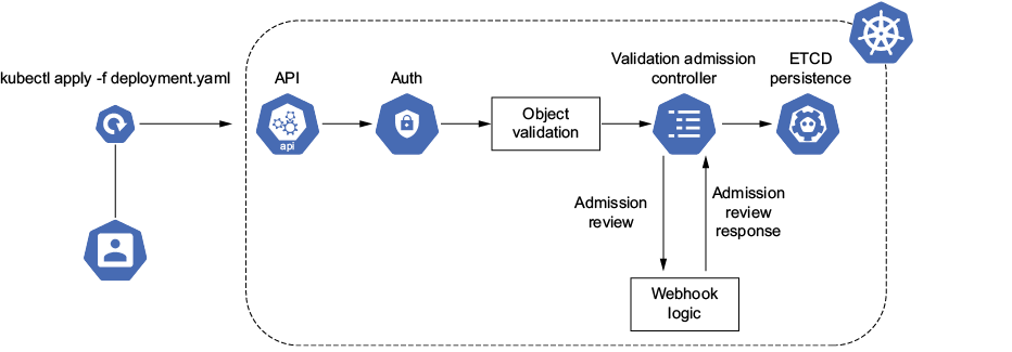 A diagram of a software controller

AI-generated content may be incorrect.