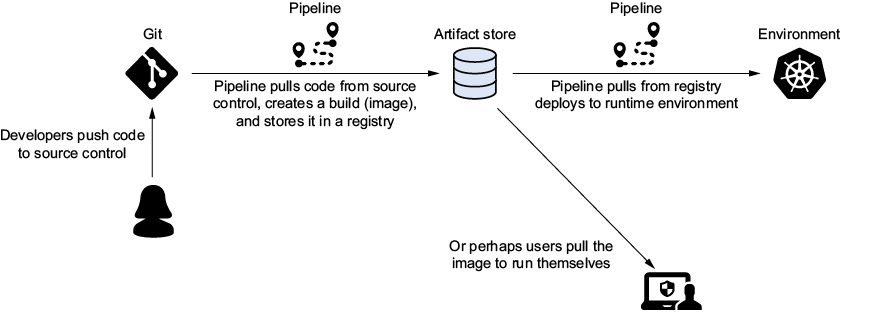 A diagram of a diagram

AI-generated content may be incorrect.