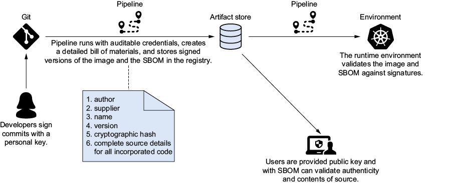 A diagram of a computer

AI-generated content may be incorrect.