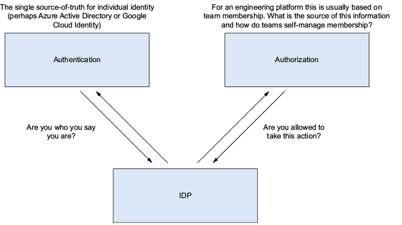 A diagram of a diagram

AI-generated content may be incorrect.