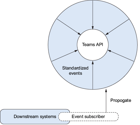 A diagram of events and events

AI-generated content may be incorrect.