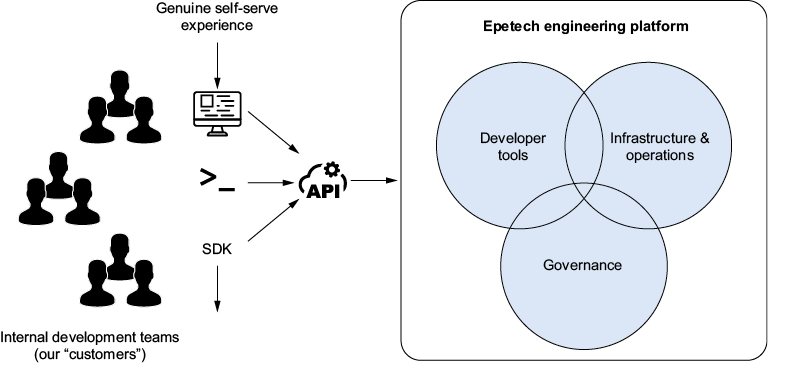 A diagram of a complex diagram

AI-generated content may be incorrect.