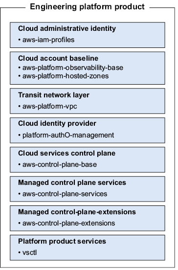 A list of engineering product

AI-generated content may be incorrect.