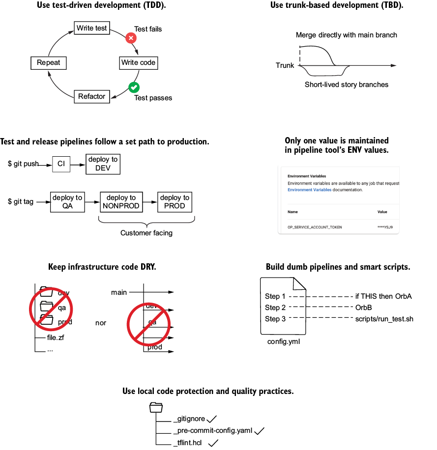 A screenshot of a diagram

AI-generated content may be incorrect.