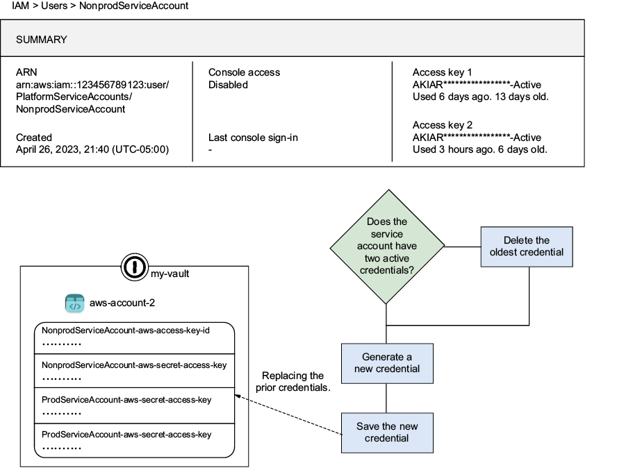 A screenshot of a computer

AI-generated content may be incorrect.