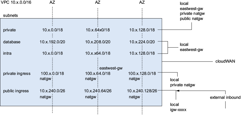 A diagram of a diagram

AI-generated content may be incorrect.