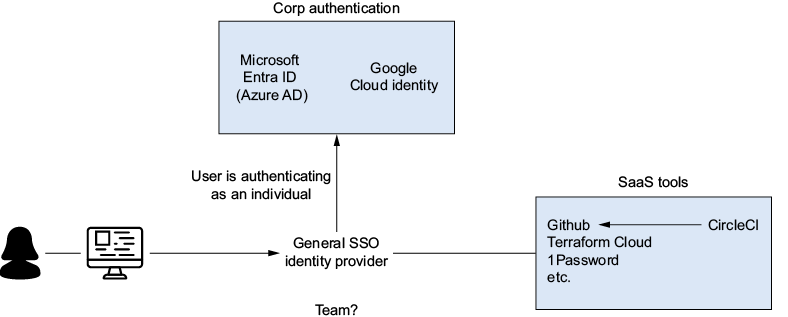A diagram of a cloud computing system

AI-generated content may be incorrect.