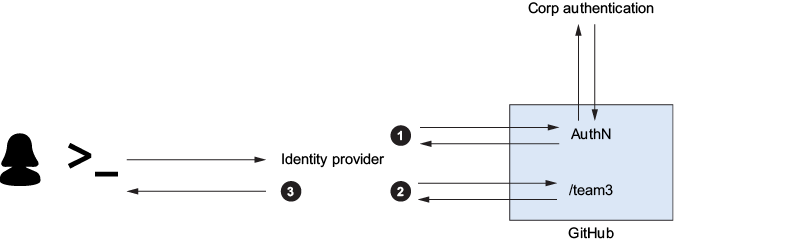 A diagram of a diagram

AI-generated content may be incorrect.