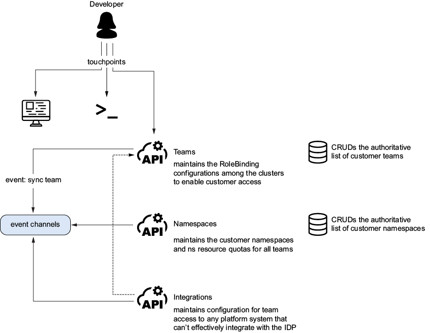 A diagram of a computer system

AI-generated content may be incorrect.