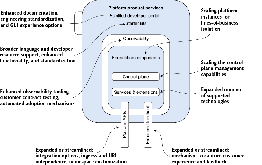 A diagram of a product service

AI-generated content may be incorrect.