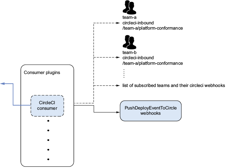 A diagram of a diagram

AI-generated content may be incorrect.