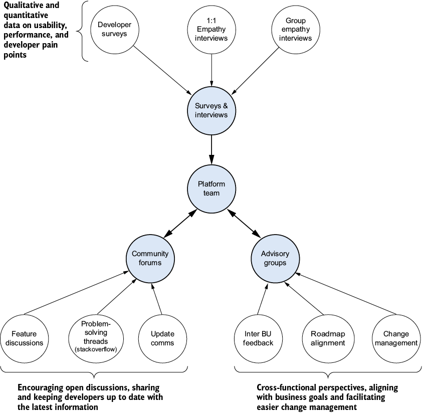 A diagram of a company

AI-generated content may be incorrect.