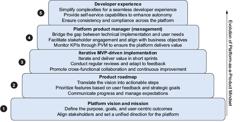 A list of a product manager

AI-generated content may be incorrect.