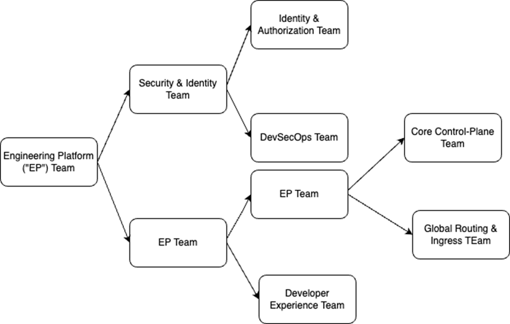 Quality Engineering Platform Effective Platform Engineering