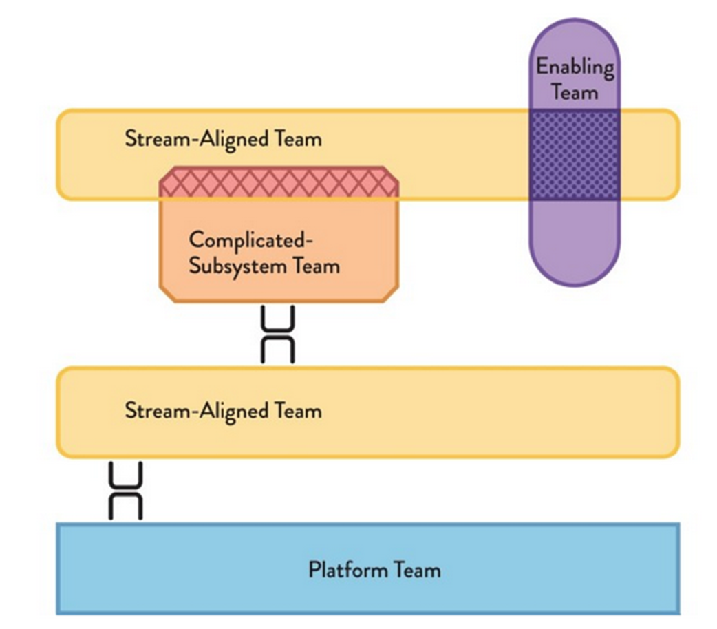 Effective Platform Engineering