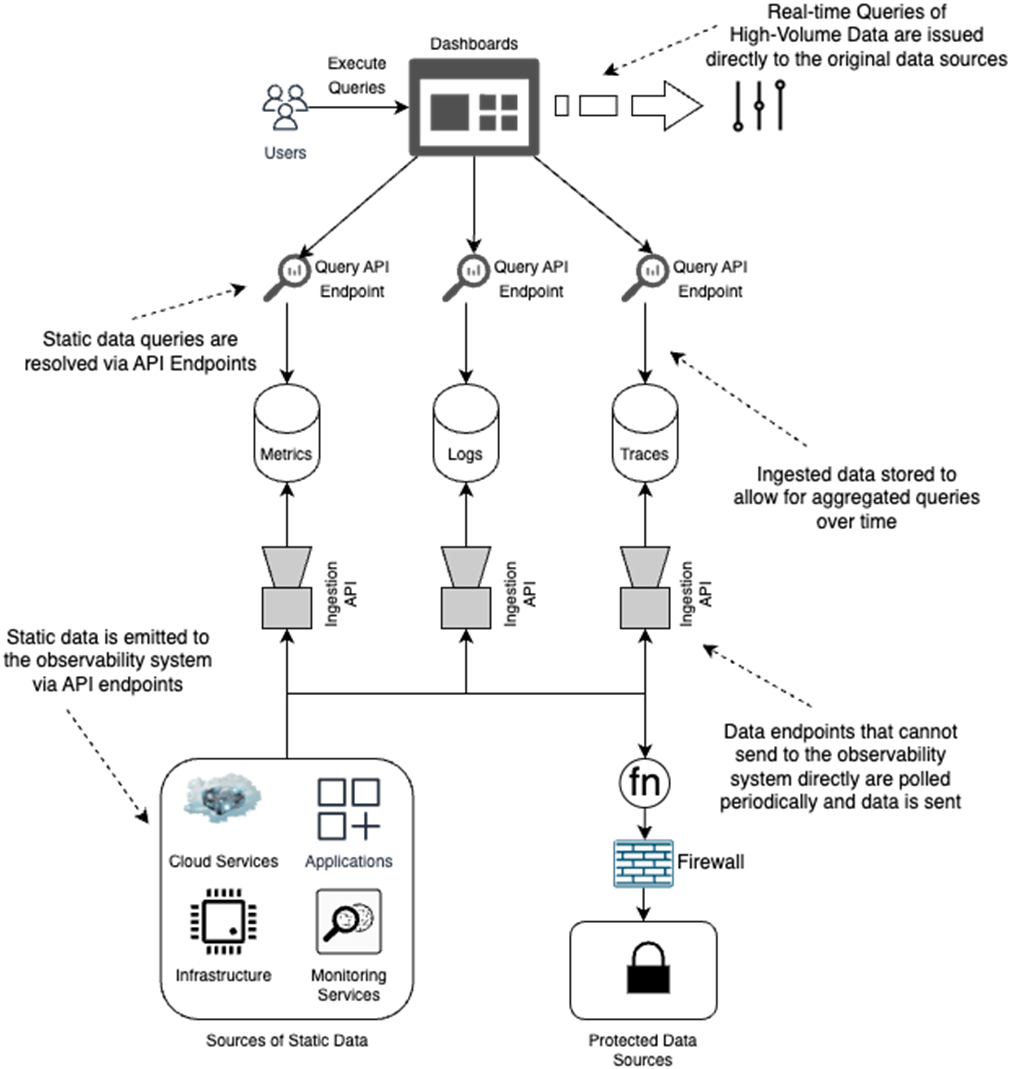 Quality Engineering Platform Effective Platform Engineering